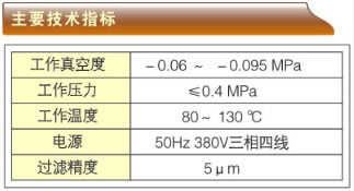 廢內(nèi)燃機油再生煉油機-ZSY系列主要技術(shù)指標